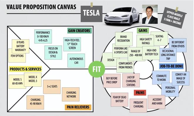 原創(chuàng) | 價值主張設(shè)計 基于客戶需求的汽車充電設(shè)備研發(fā)創(chuàng)新
